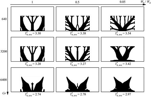Designs by Han-Ling Li Study
