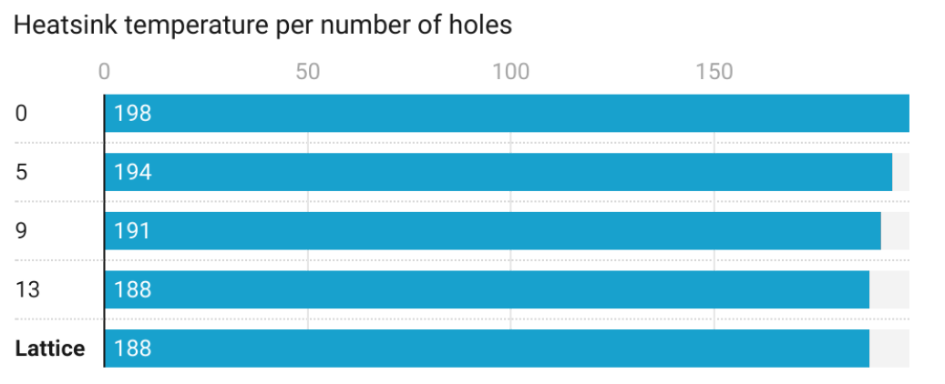 Iteration Graph of Holes vs Temperature