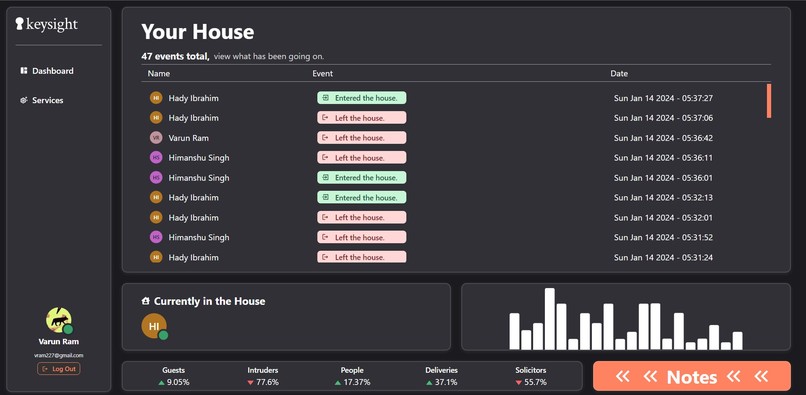 Keysight Dashboard