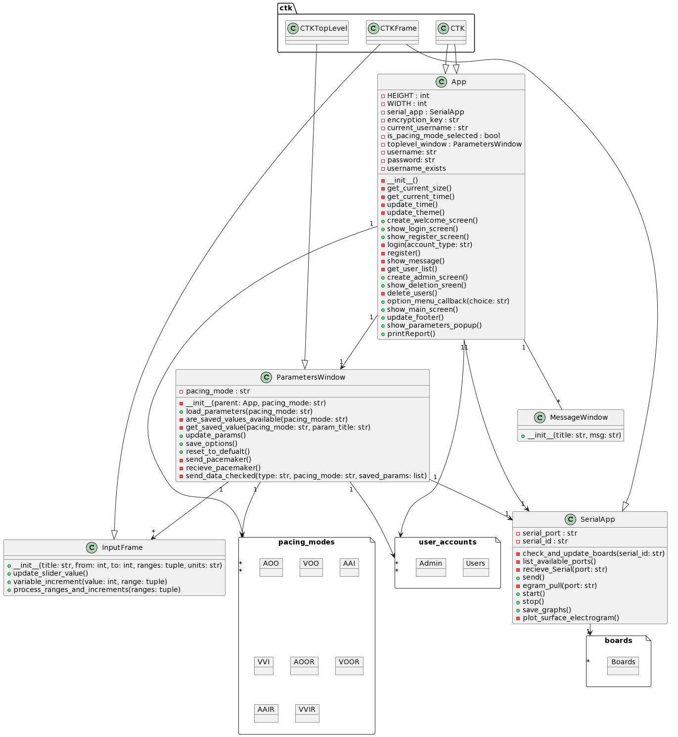 Pace++ Code Structure Overview