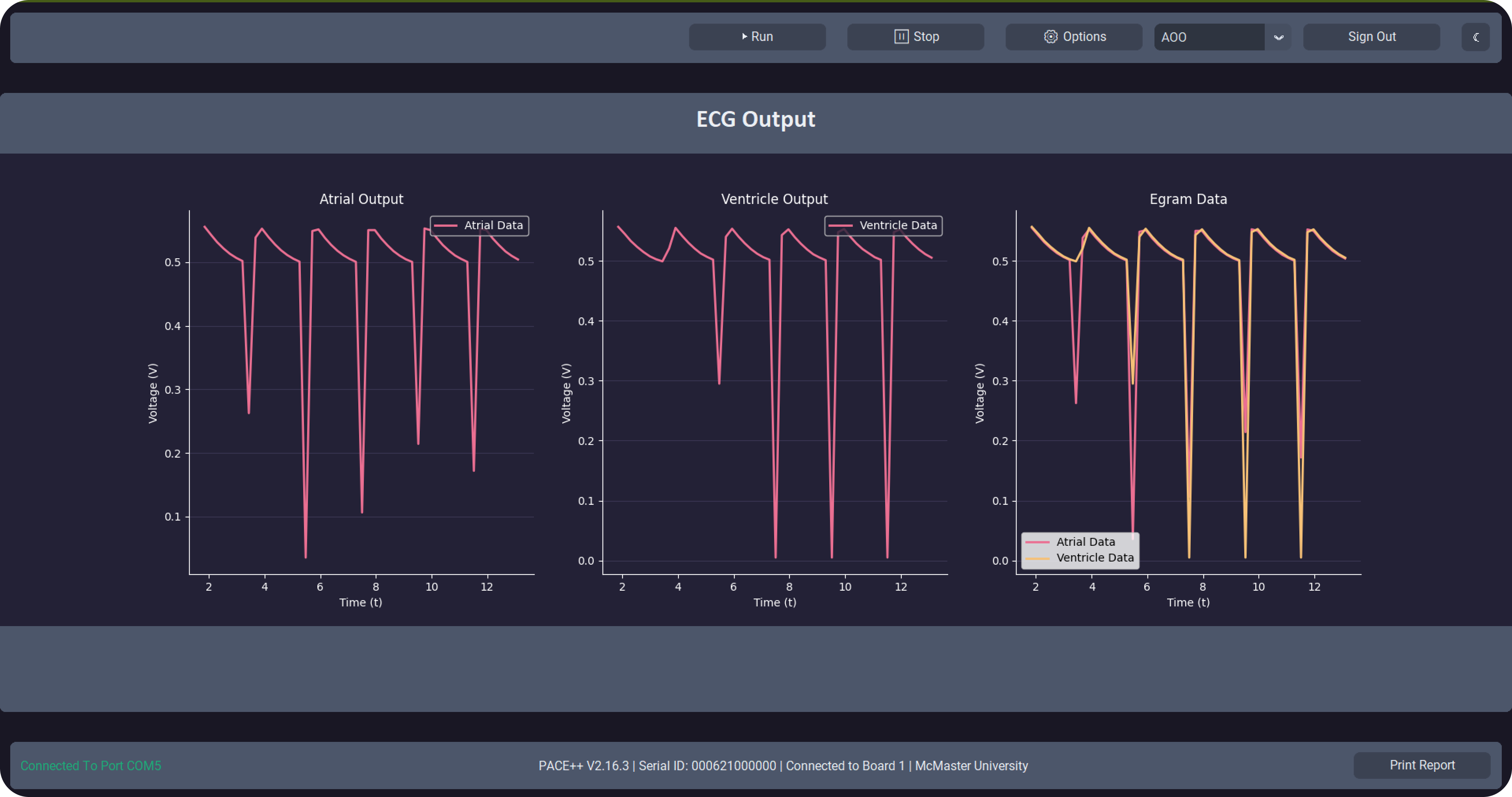Pace++ Main Dashboard