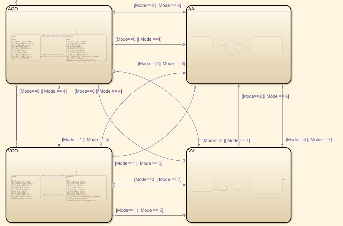 Overview of Pacemaker Pacing Modes