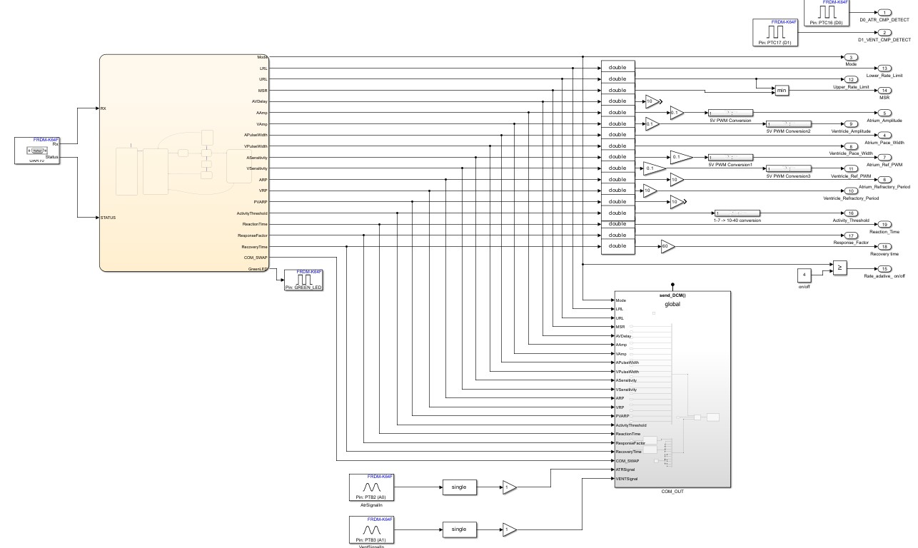Overview of Parameter Processing