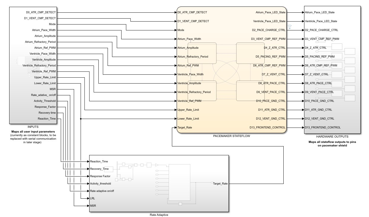 General Overview of Simulink State-flow